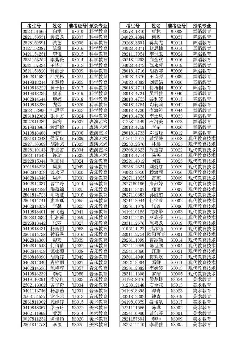2018年德甲联赛官网单独招生第一批预录取名单公示及办理确认手续的通知