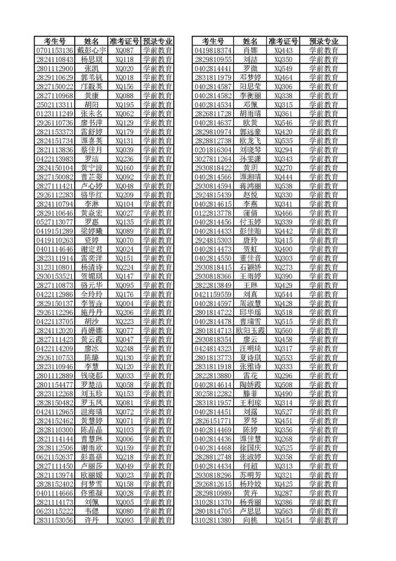 2018年德甲联赛官网单独招生第一批预录取名单公示及办理确认手续的通知
