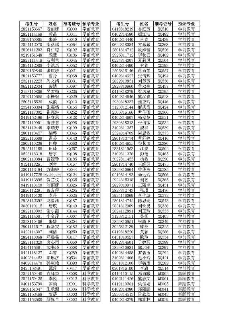 2018年德甲联赛官网单独招生第一批预录取名单公示及办理确认手续的通知