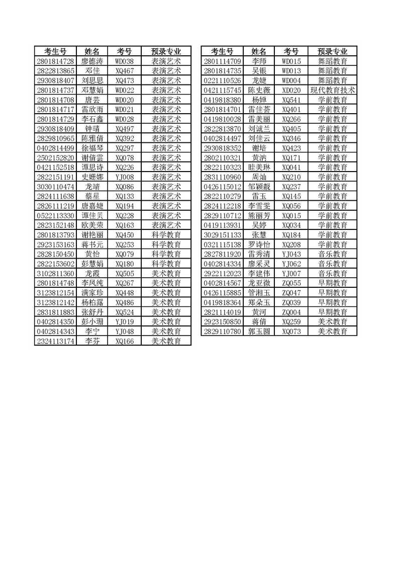 2018年德甲联赛官网单独招生第二批预录取名单公示及办理确认手续的通知