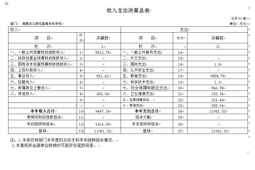 2021年度德甲联赛官网部门决算