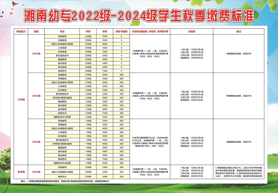 德甲联赛官网2024年秋季缴费标准