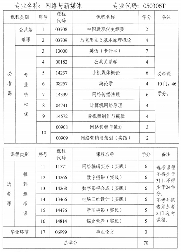 湖南自考本科报名 湖南自考